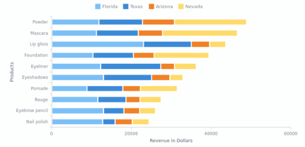 stacked-bar-chart-chartopedia-anychart