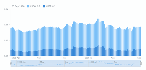 stacked-stock-chart-chartopedia-anychart