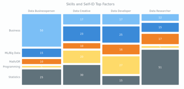 compare anychart to mekko