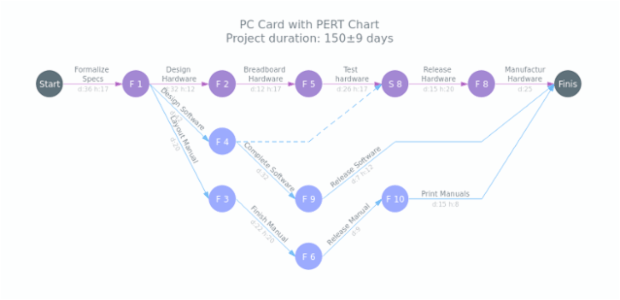 anychart npm anychart npm