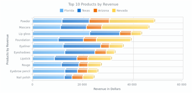 anychart pdf landscape export