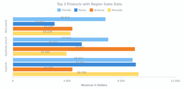 bar chart