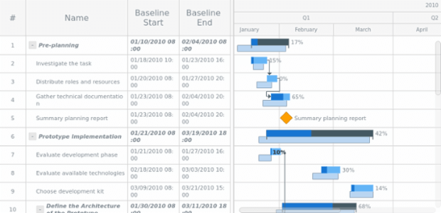 Gantt Charts | AnyGantt Gallery | AnyChart