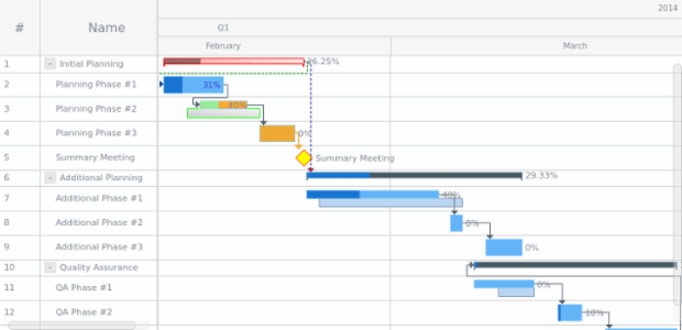 Gallery | AnyGantt | Powerful HTML5 Gantt, Resource and PERT charts