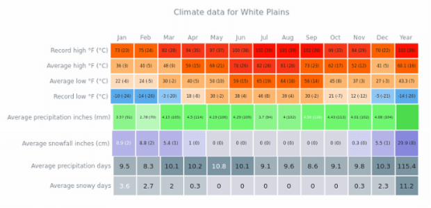 anychart heatmap anychart heatmap