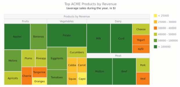 anychart mapping