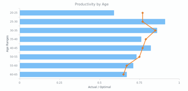 Vertical Charts | AnyChart Gallery | AnyChart