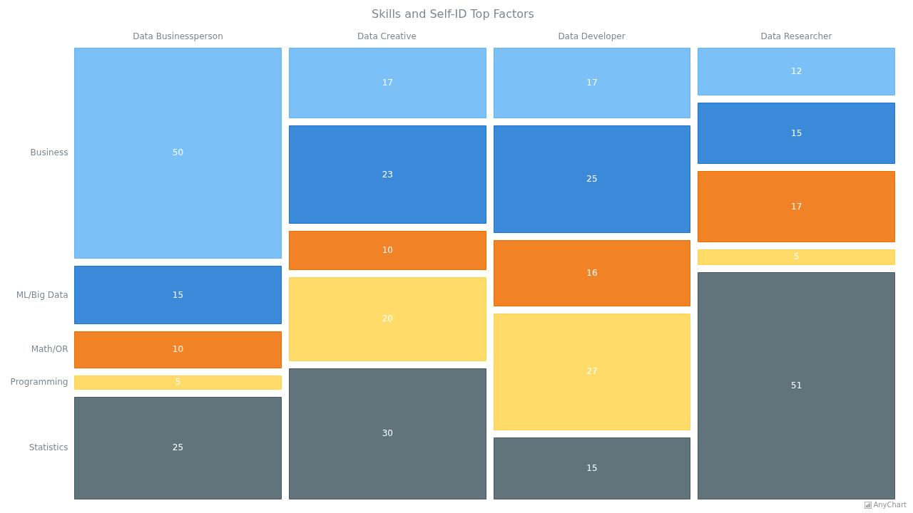 Gallery | JavaScript Charting Library | AnyChart JS Charts