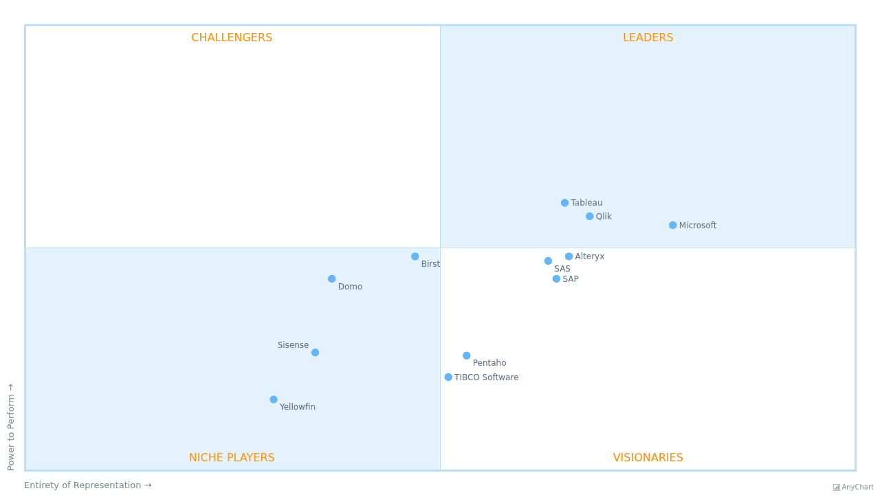 Gallery | JavaScript Charting Library | AnyChart JS Charts