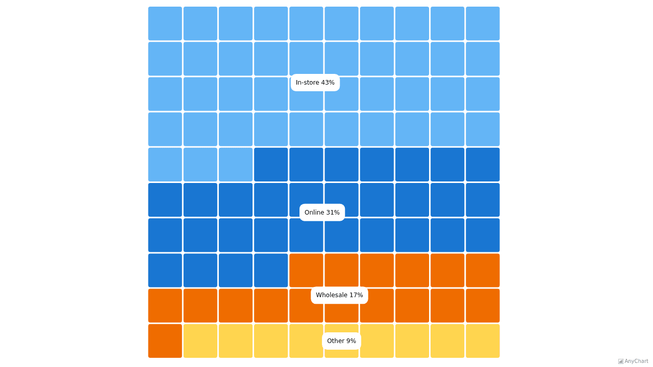 Gallery | JavaScript Charting Library | AnyChart JS Charts