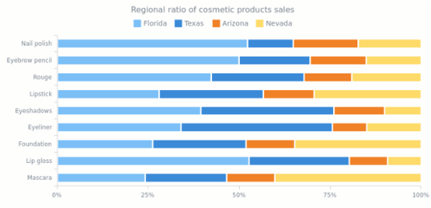 100 bar chart stacked Bar  AnyChart AnyChart   Charts Gallery