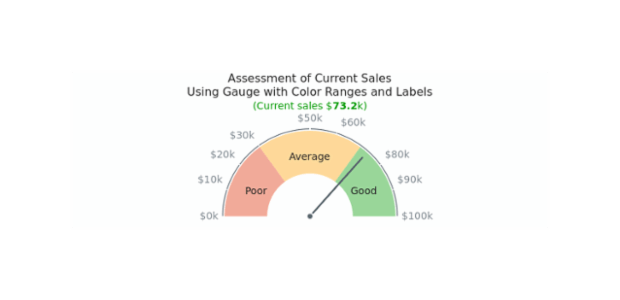 Circular Gauges | AnyChart Gallery | AnyChart