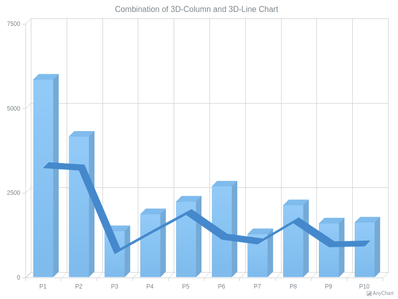 Combination of 3DLine and 3DColumn Chart 3D Line Charts AnyChart