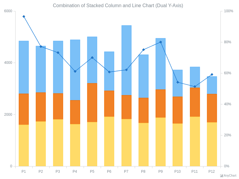 Line And Stacked Column Chart With Lines On Both Axes Power Bi Exchange