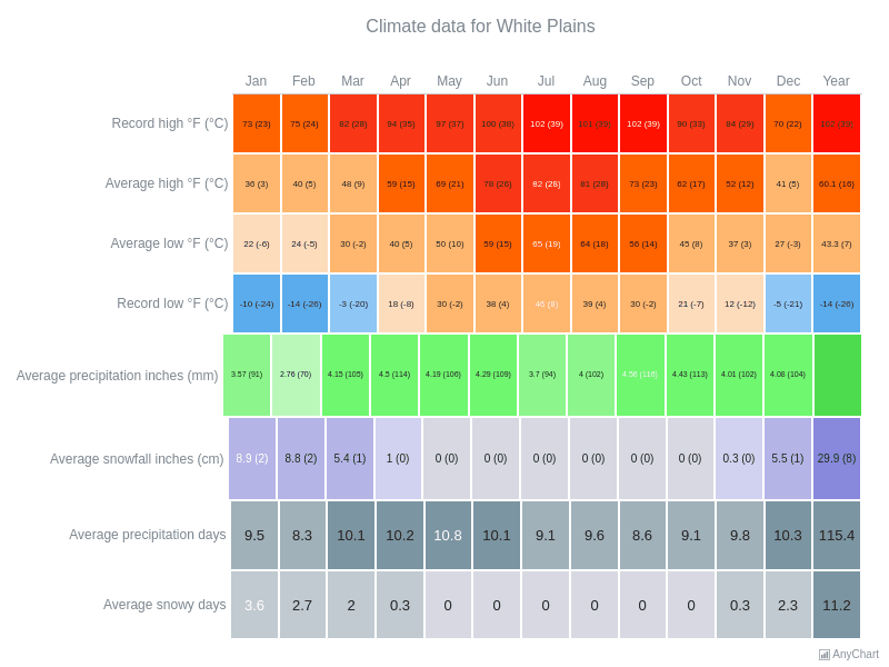 heat-map-chart