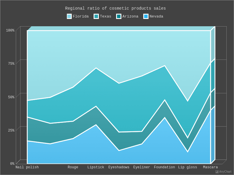  with Dark Turquoise theme