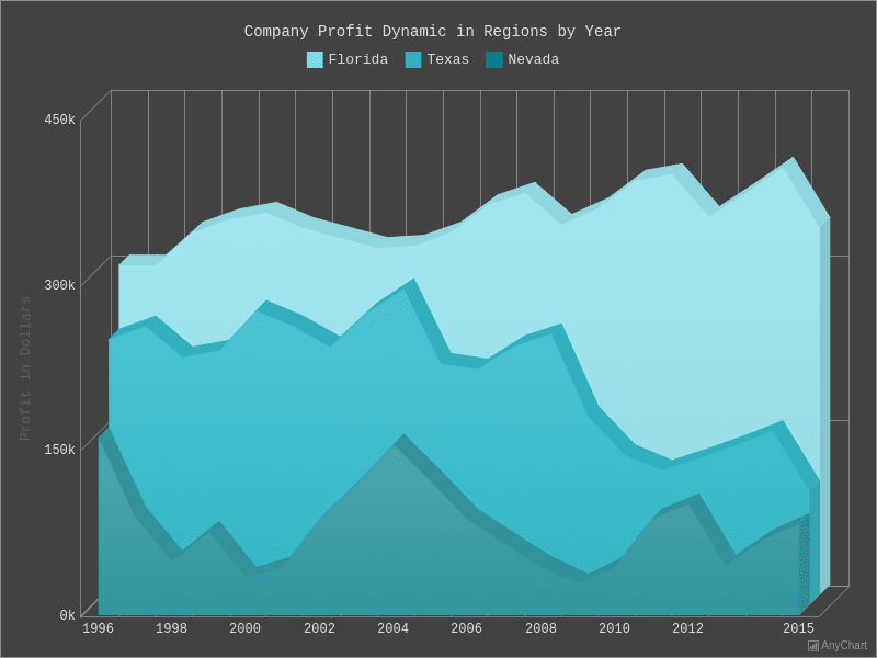  with Dark Turquoise theme