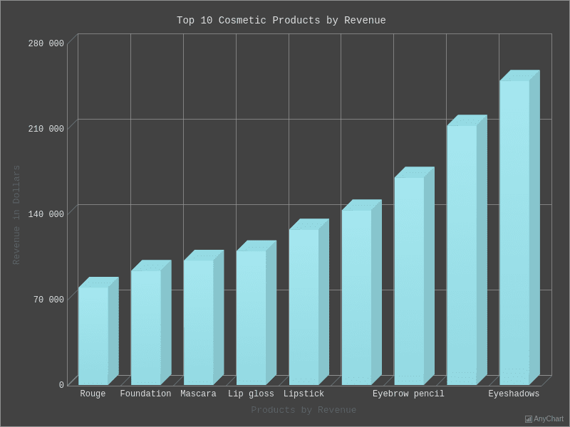 3d-column-chart-with-dark-turquoise-theme-3d-column-charts