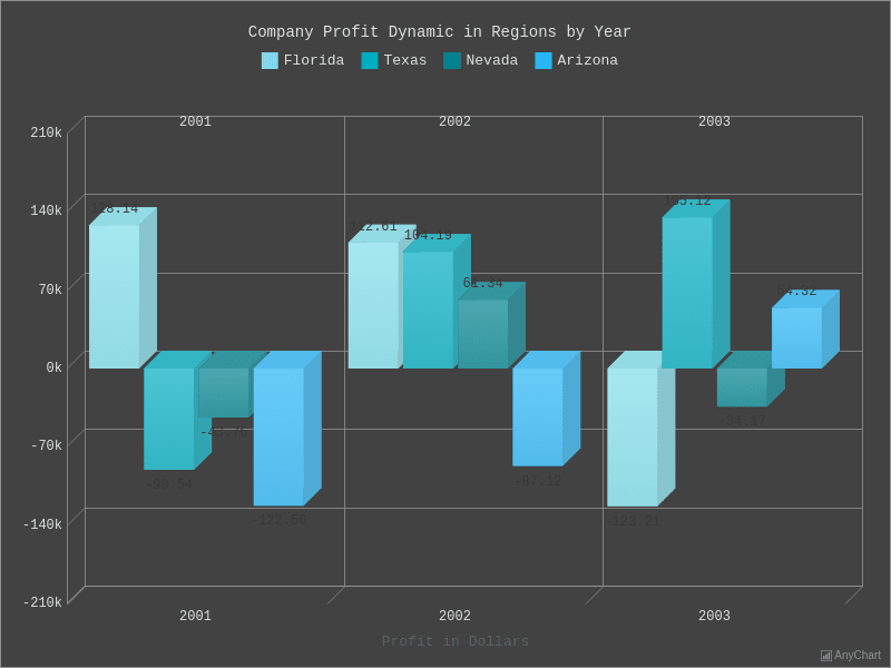 3d-column-chart-with-negative-values-with-dark-turquoise-theme-3d-column-charts