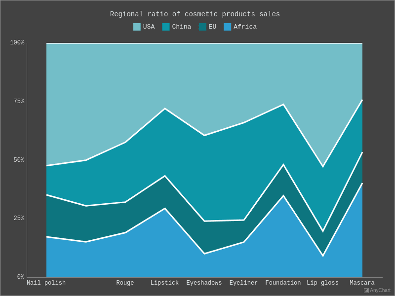  with Dark Turquoise theme