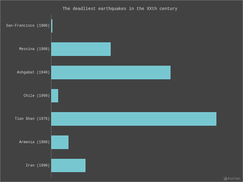  with Dark Turquoise theme