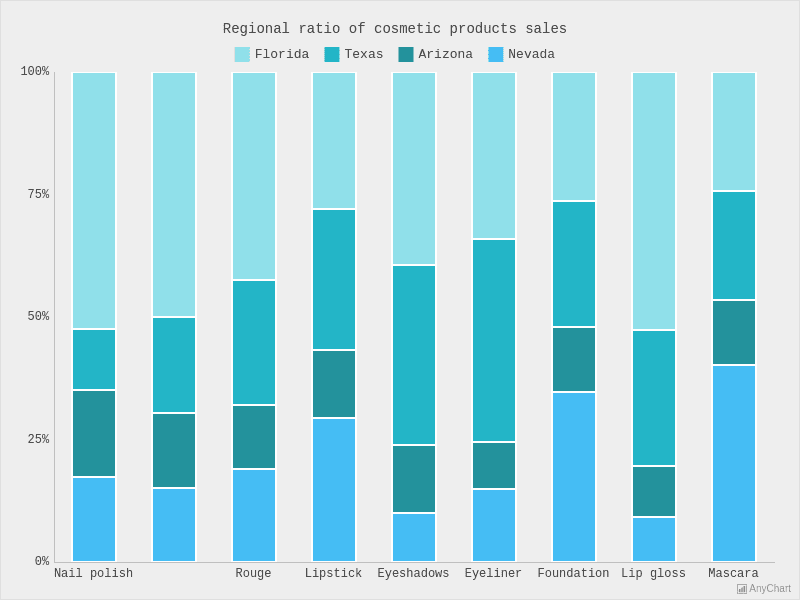 free-stacked-column-graph-template-venngage