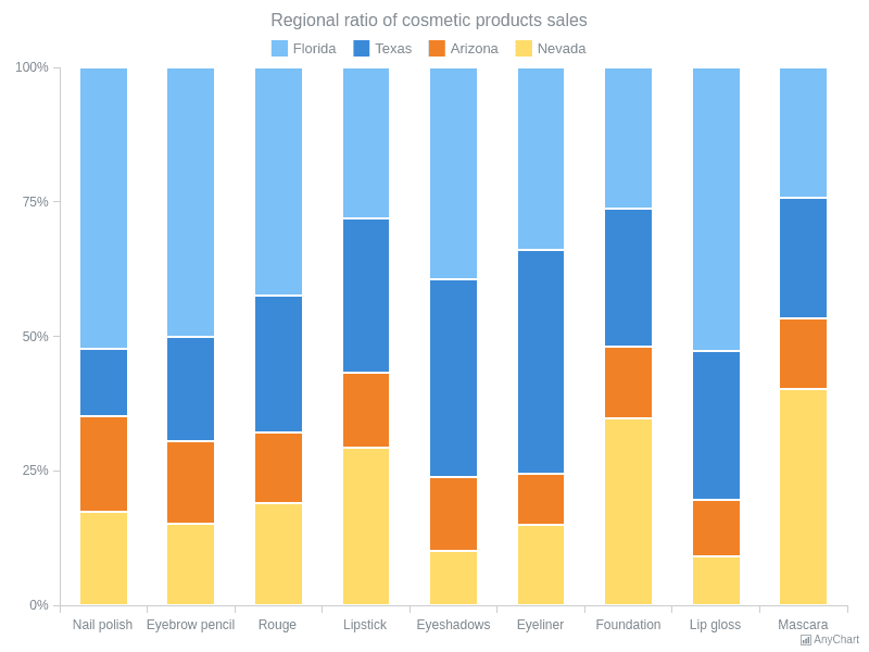 Stacked Column Chart Javascript Javascript Nerd Answer Riset