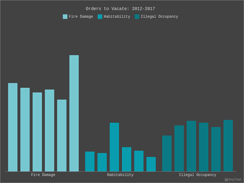  with Dark Turquoise theme