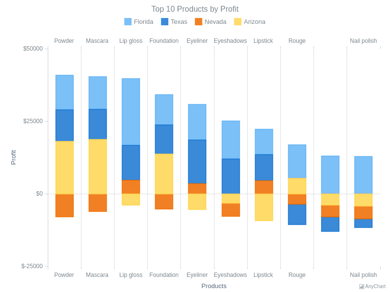 Stacked Column Chart With Negative Values Column Charts AR 