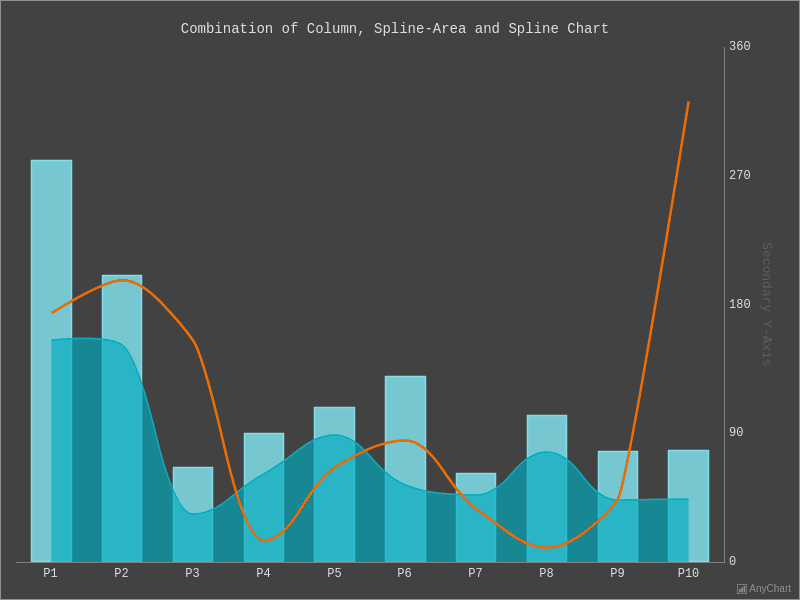  with Dark Turquoise theme