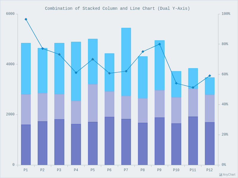 Stacked Column And Line Chart With Light Blue Theme Combined Charts