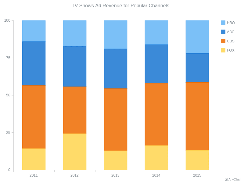 Chart Js Tooltip Percentage