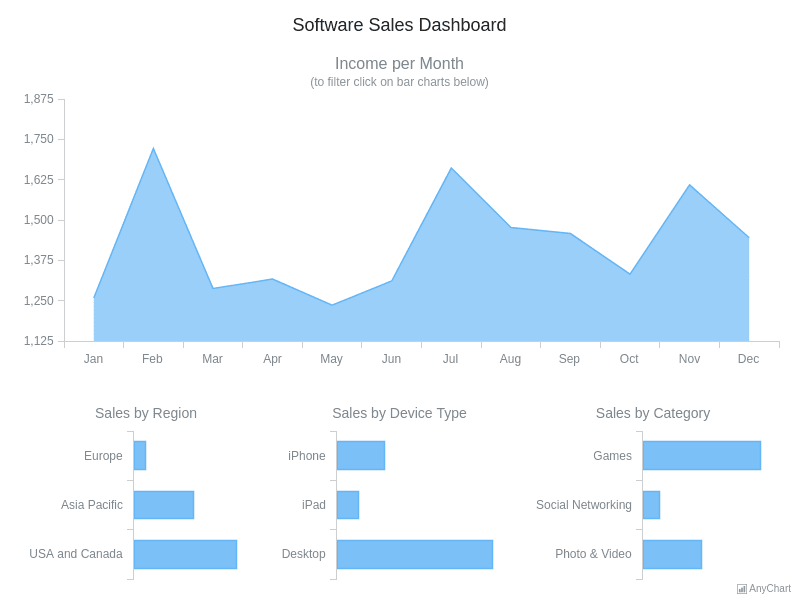 Javascript графики. Dashboard sales real Estate. Graph Samples. Creative Charts JAVASCRIPT status Control.