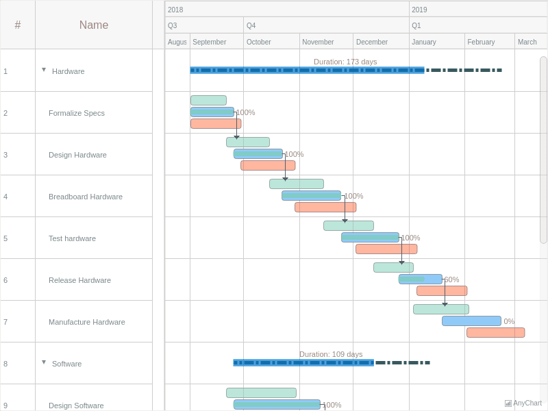 Optimistic and Pessimistic Views on a Single Gantt with Pastel theme ...