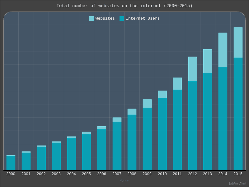  with Dark Turquoise theme