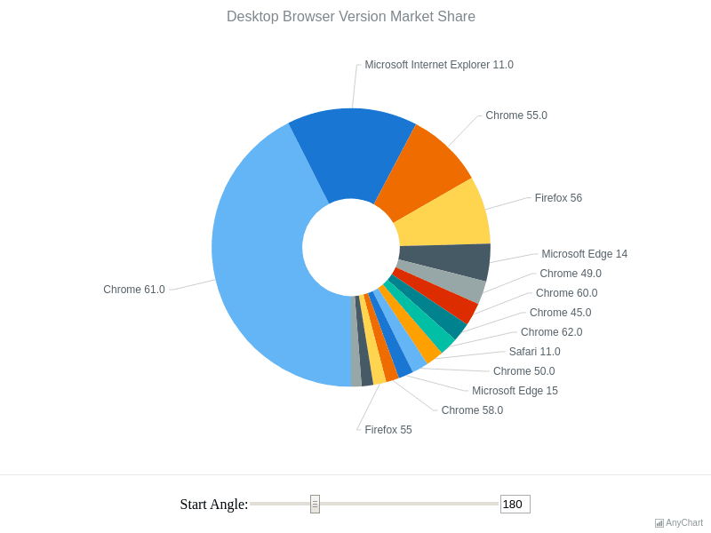 Pie Chart With Clever Labels General Features ZH 