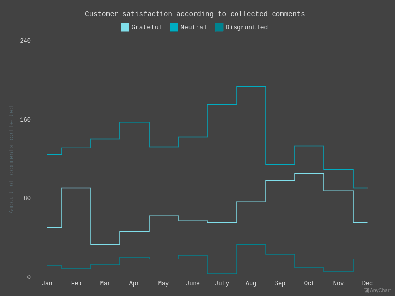  with Dark Turquoise theme