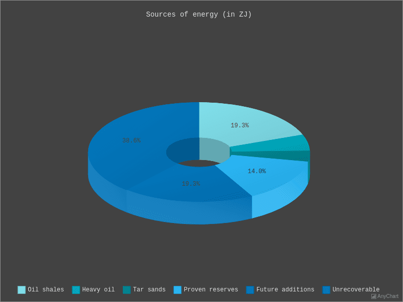  with Dark Turquoise theme