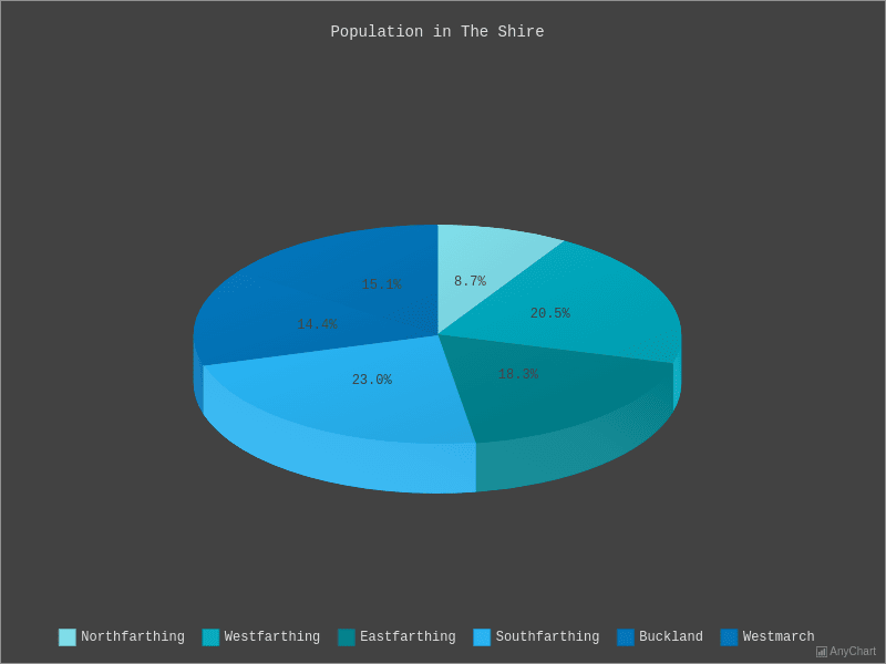  with Dark Turquoise theme