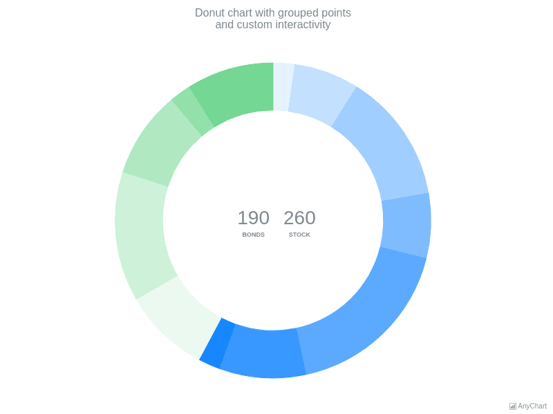 Javascript Donut Chart