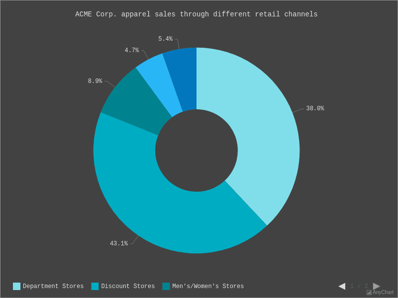  with Dark Turquoise theme