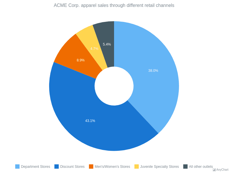 Canvas Doughnut Chart