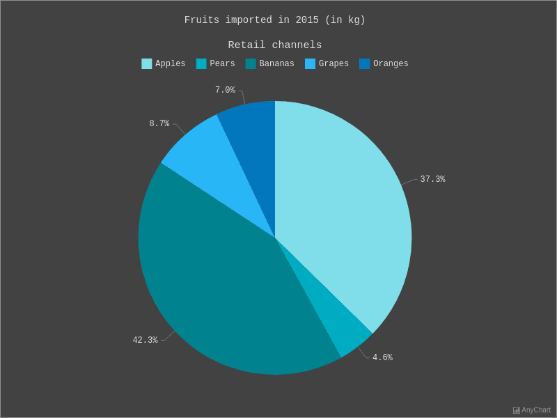  with Dark Turquoise theme