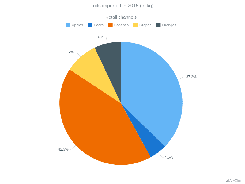 Js Pie Chart With Labels