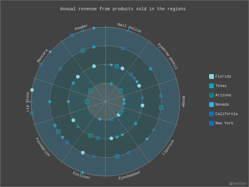  with Dark Turquoise theme