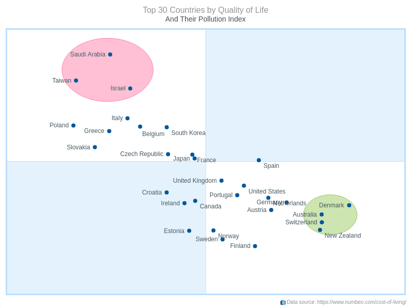 top-30-countries-by-quality-of-life-with-monochrome-theme-quadrant-charts