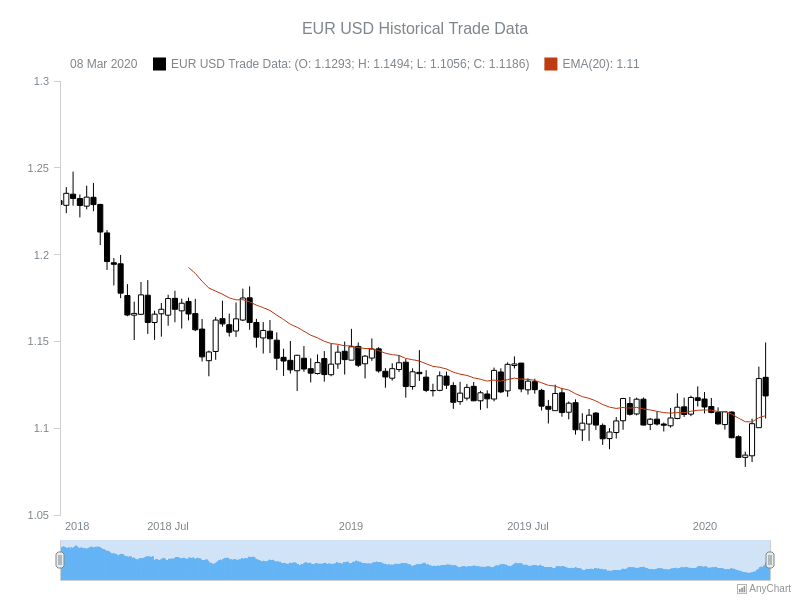 EUR USD Historical Trade Data Stock General Features