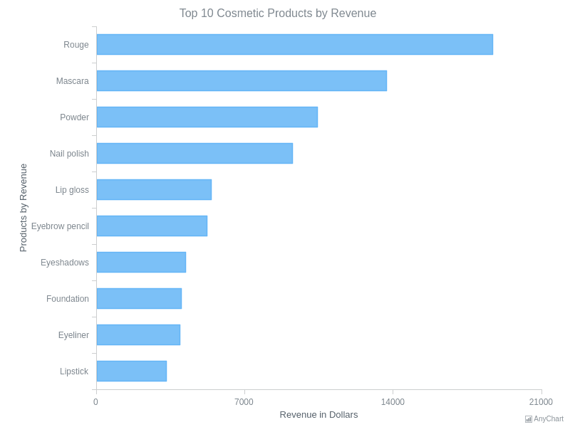 vertical bar graph logo