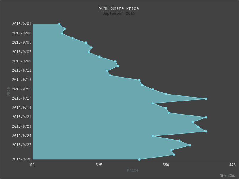  with Dark Turquoise theme