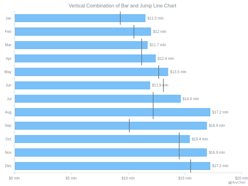 Vertical Jump Chart